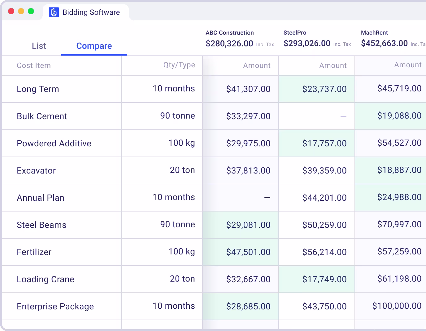 Easily Collect and Manage Bids from Subcontractors and Vendors