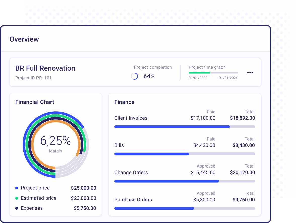 Have every construction-related information in one place