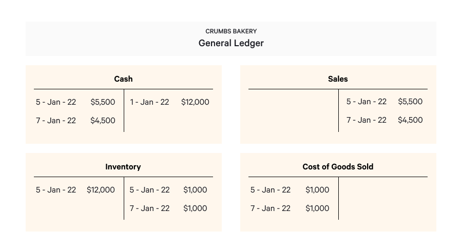 General lender example