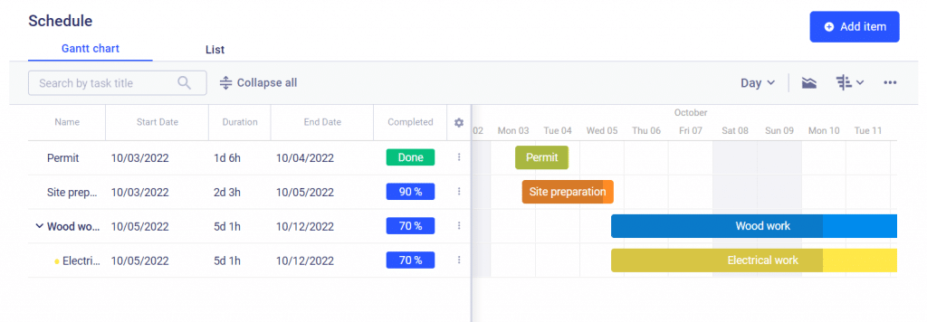 Construction time management and scheduling with Gantt chart in Buildern