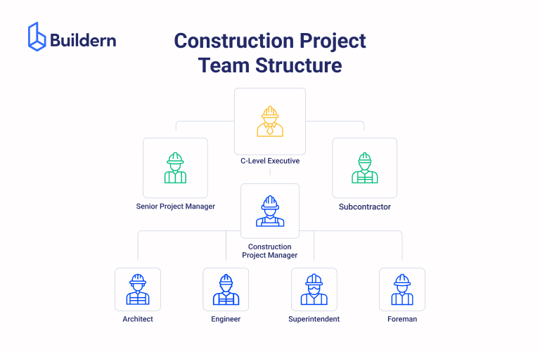 Construction Blog - Buildern resources