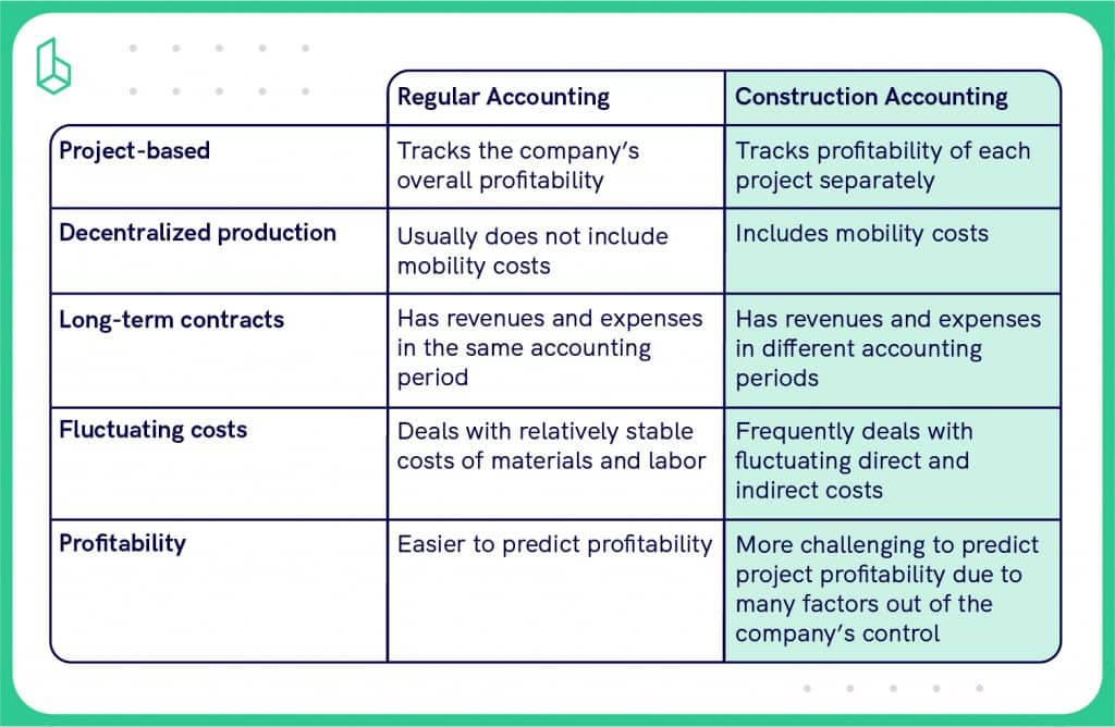 Traditional vs construction accounting