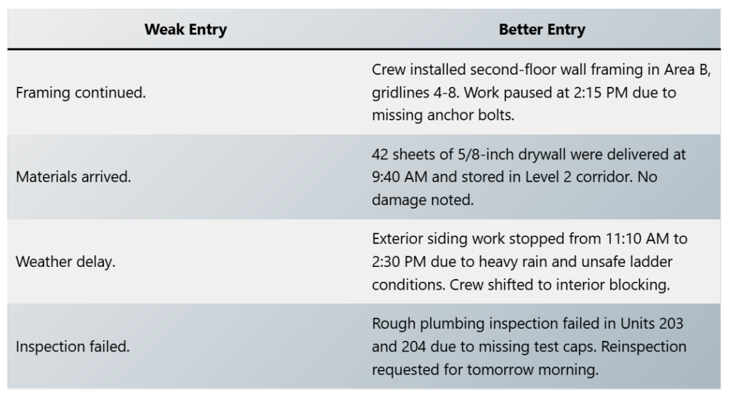 daily logs weak and strong examples