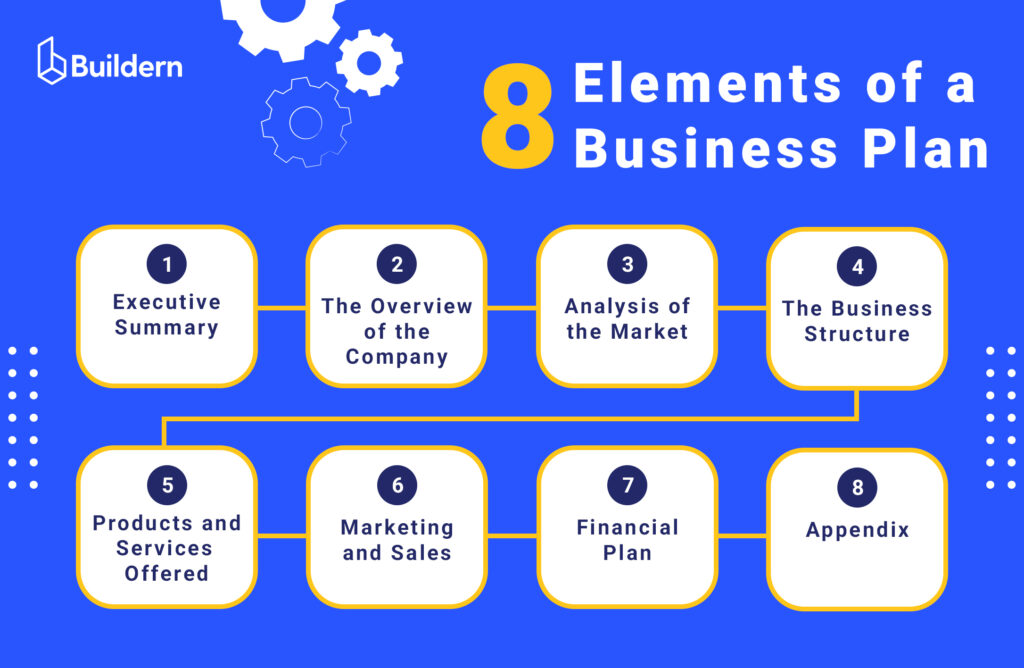 Elements of business plan 