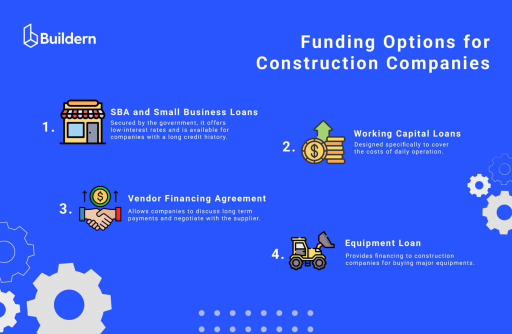 funding options for construction companies