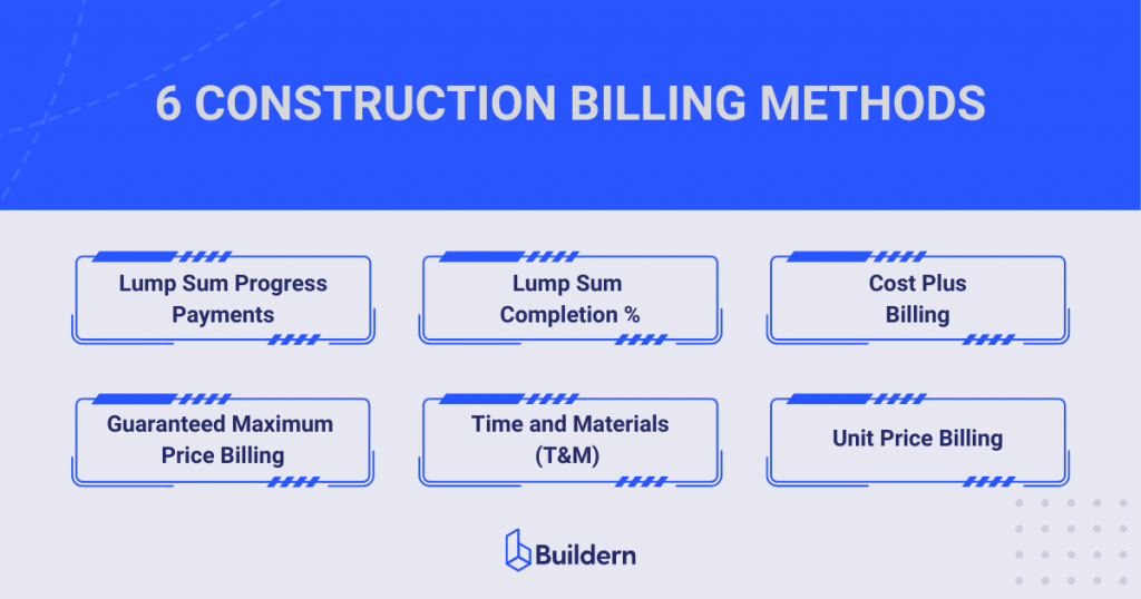 Common construction billing methods
