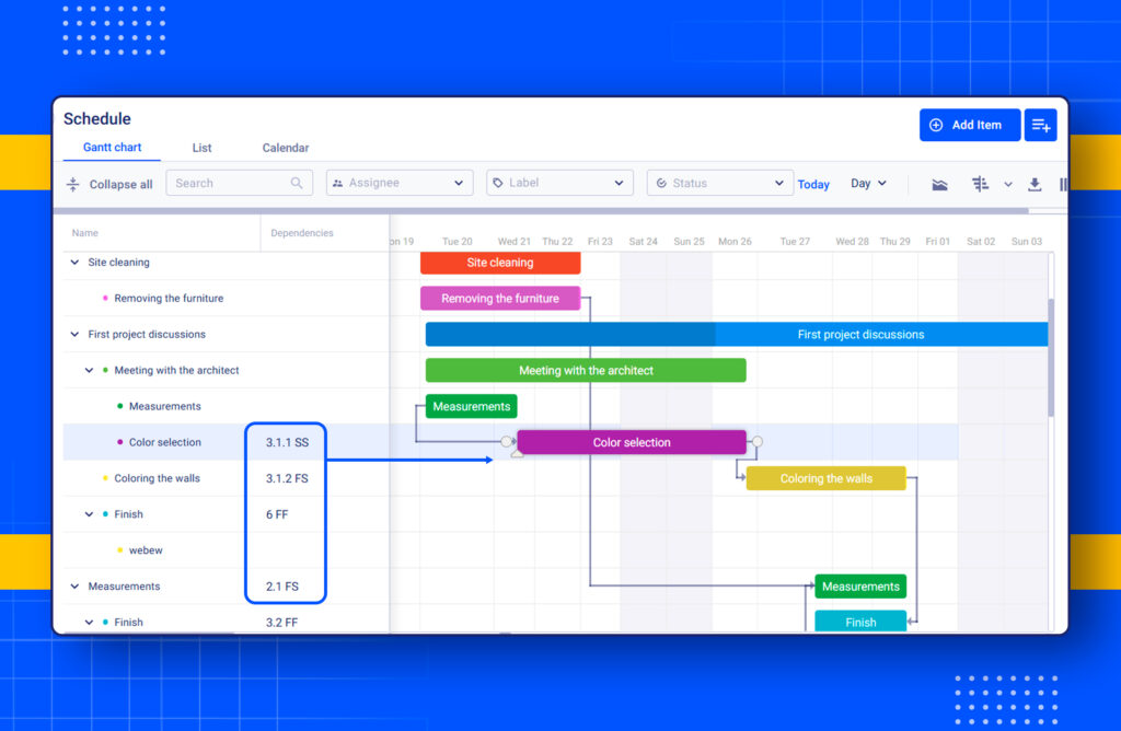 Construction schedule task dependencies