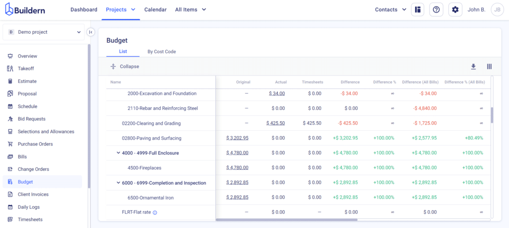 Construction budget financial overview