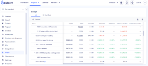 5 Types of Construction Cost Estimation and How to Do It
