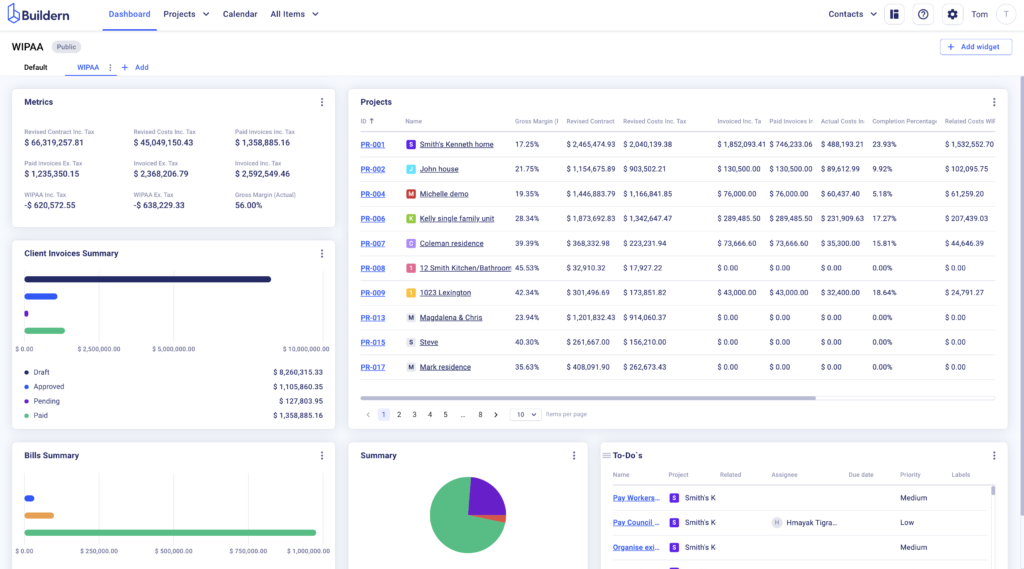 Financhial dashboard data