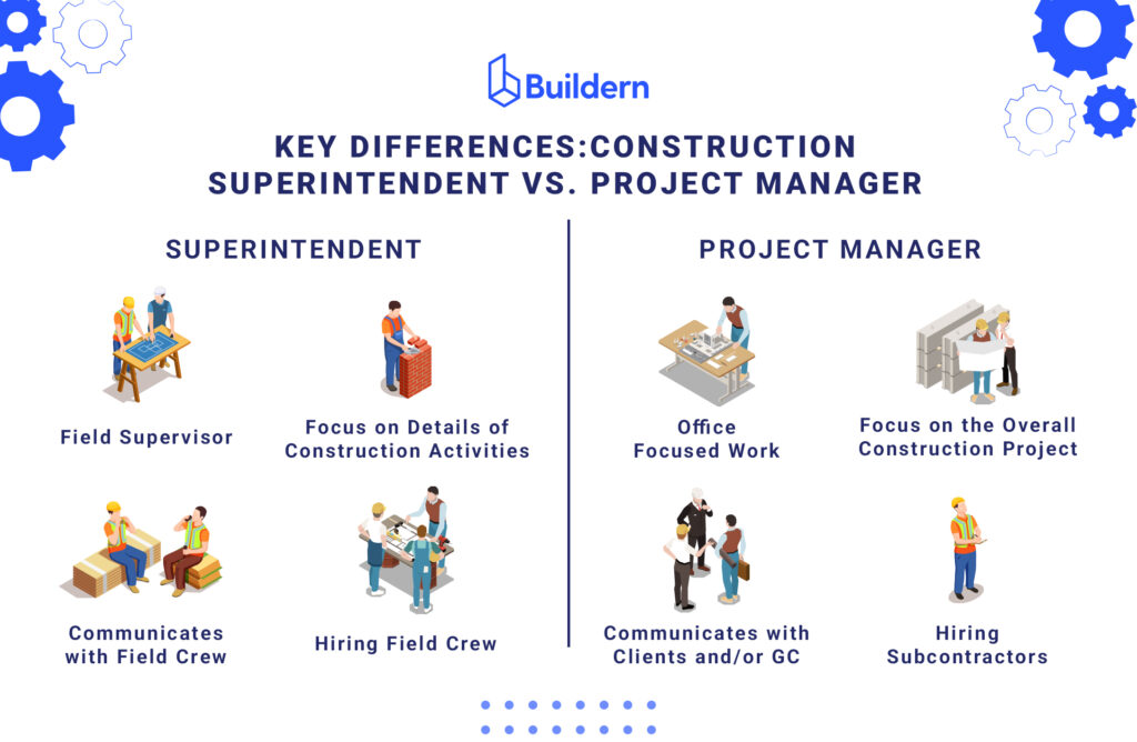 construction superintendent vs project manager