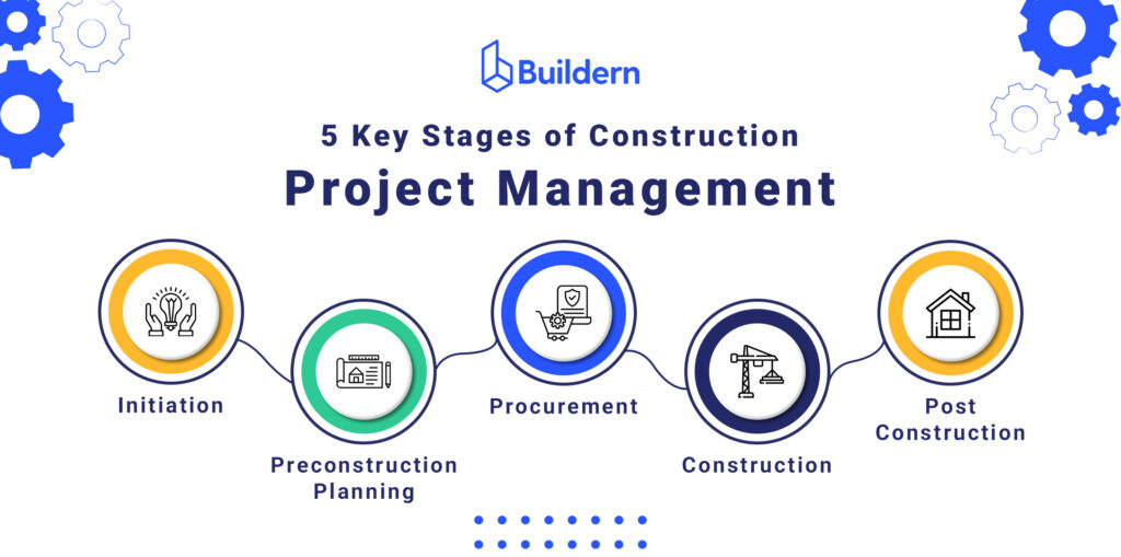 construction project management key stages