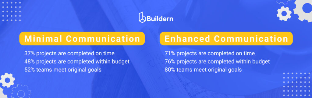 construction management software benefits