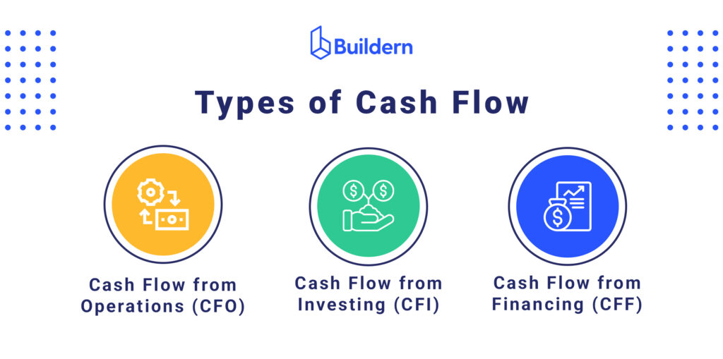 Types of cash flow