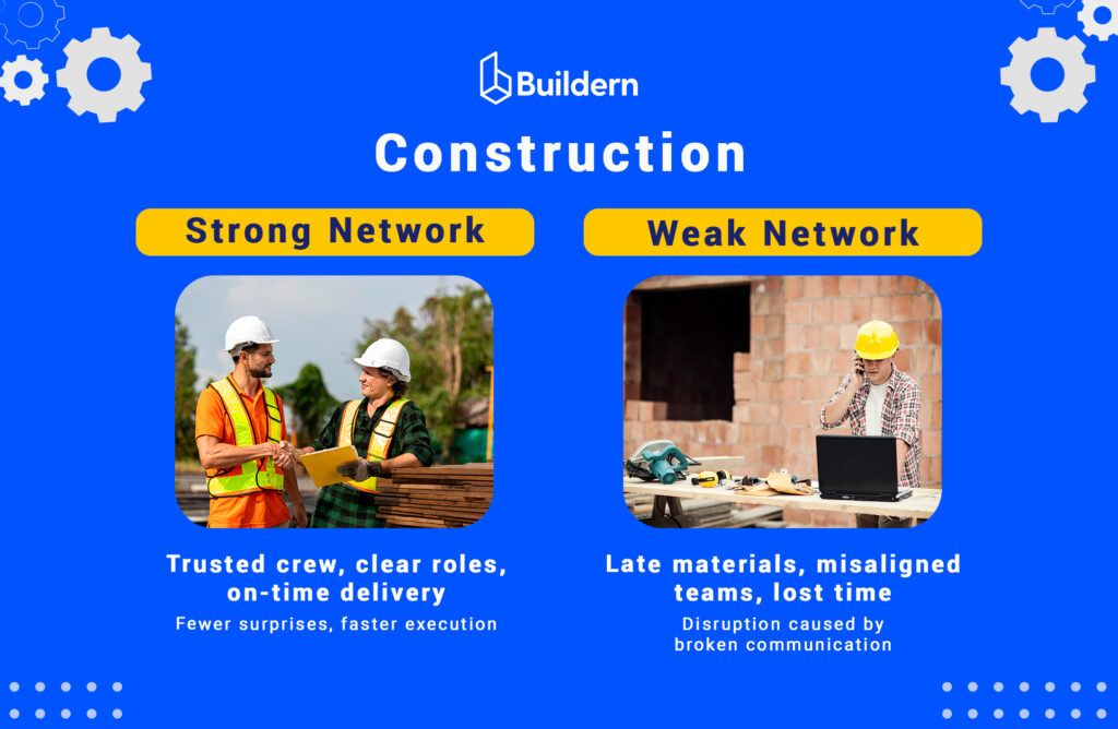 Construction Networking