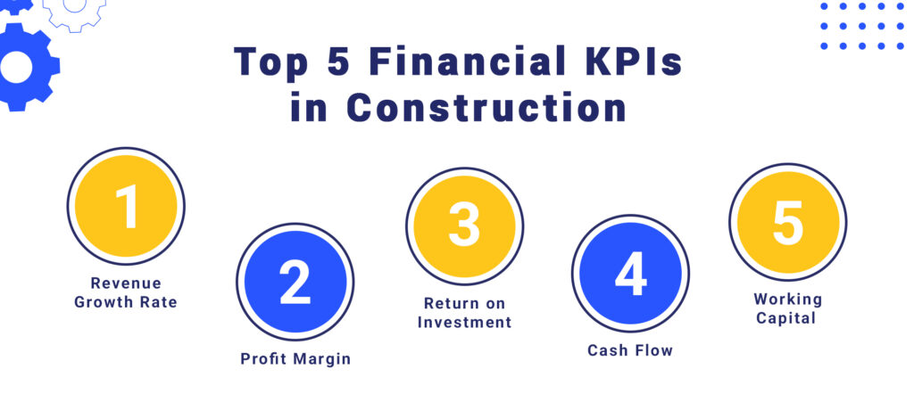 Financial kpis in construction