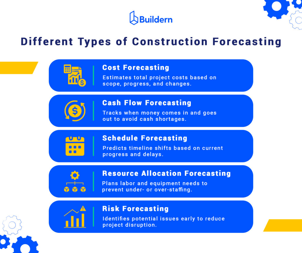 construction project forecasting types