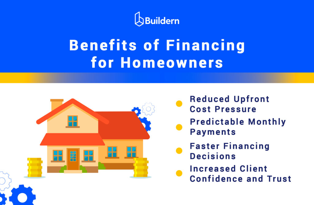 Financing benefits for homeowners