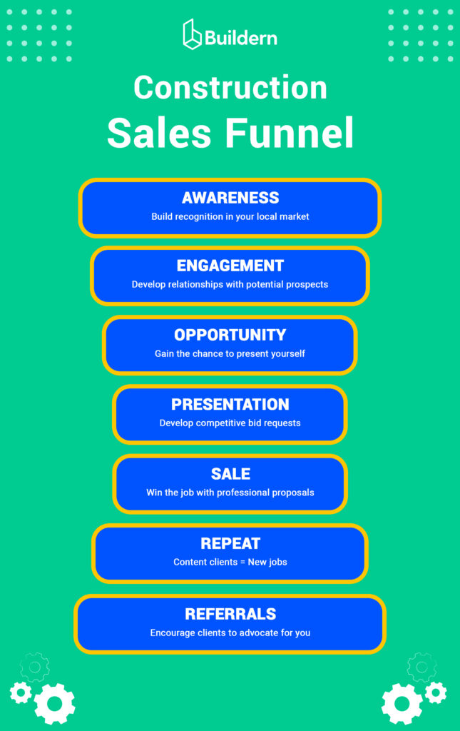 Construction sales funnel