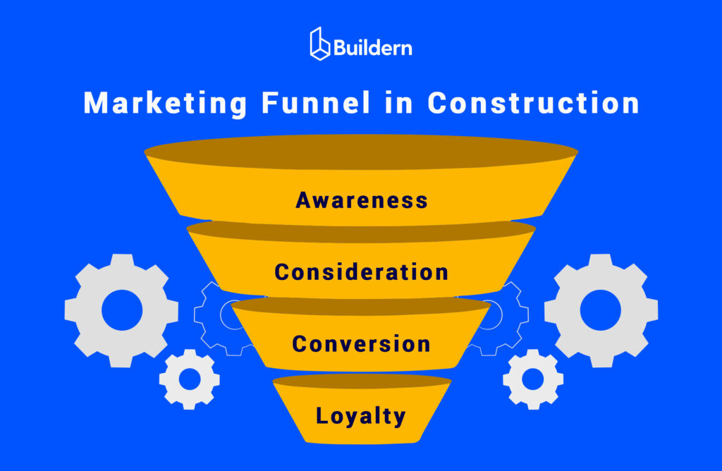 marketing funnel in construction