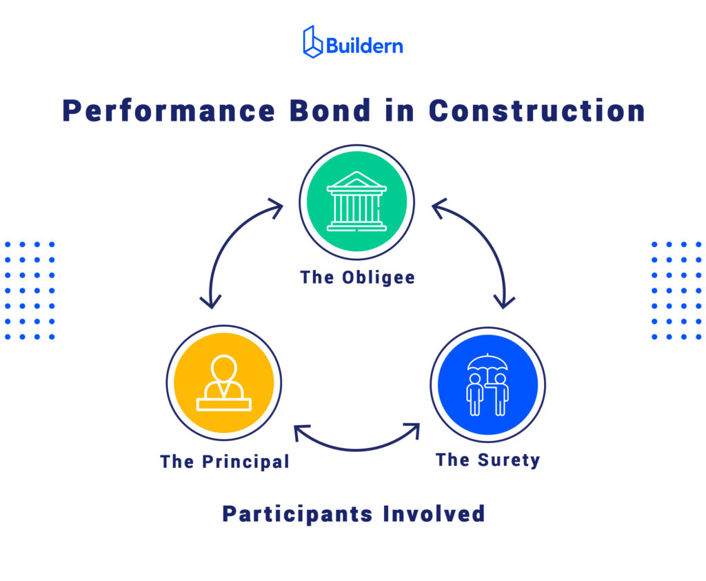 participants of performance bond