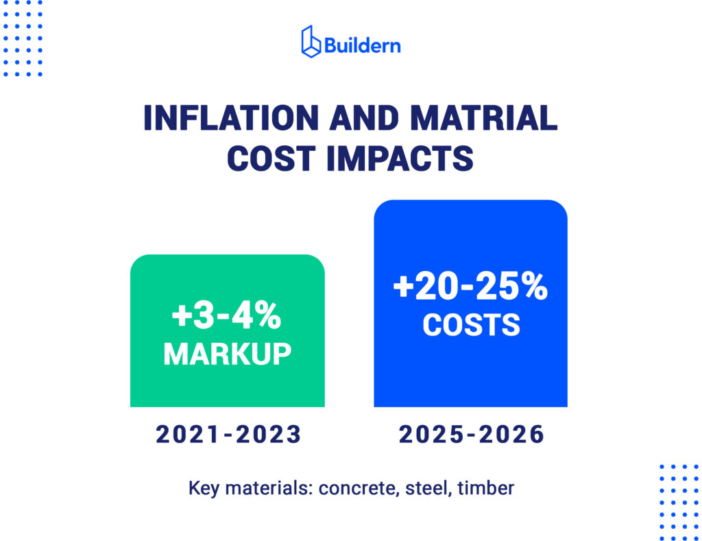 Construction Financial Benchmarks