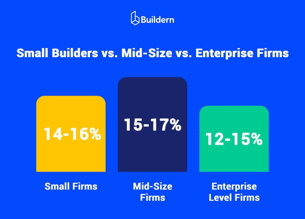 Construction Financial Benchmarks