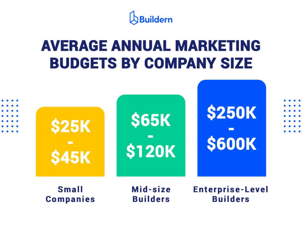 Residential Construction Marketing