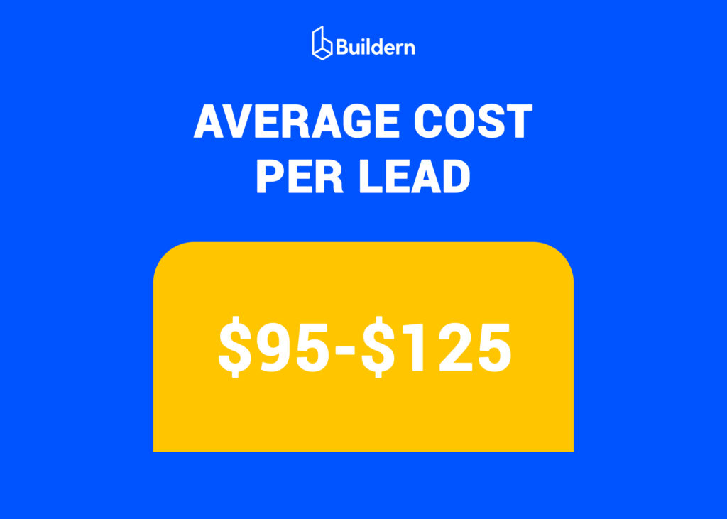 Residential construction marketing average cost per lead