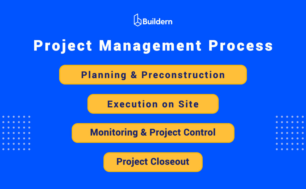 project management workflow