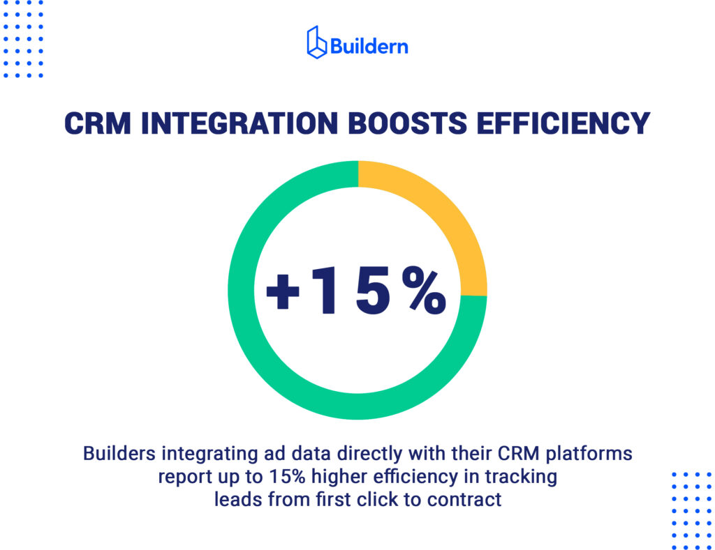 Residential Construction Marketing