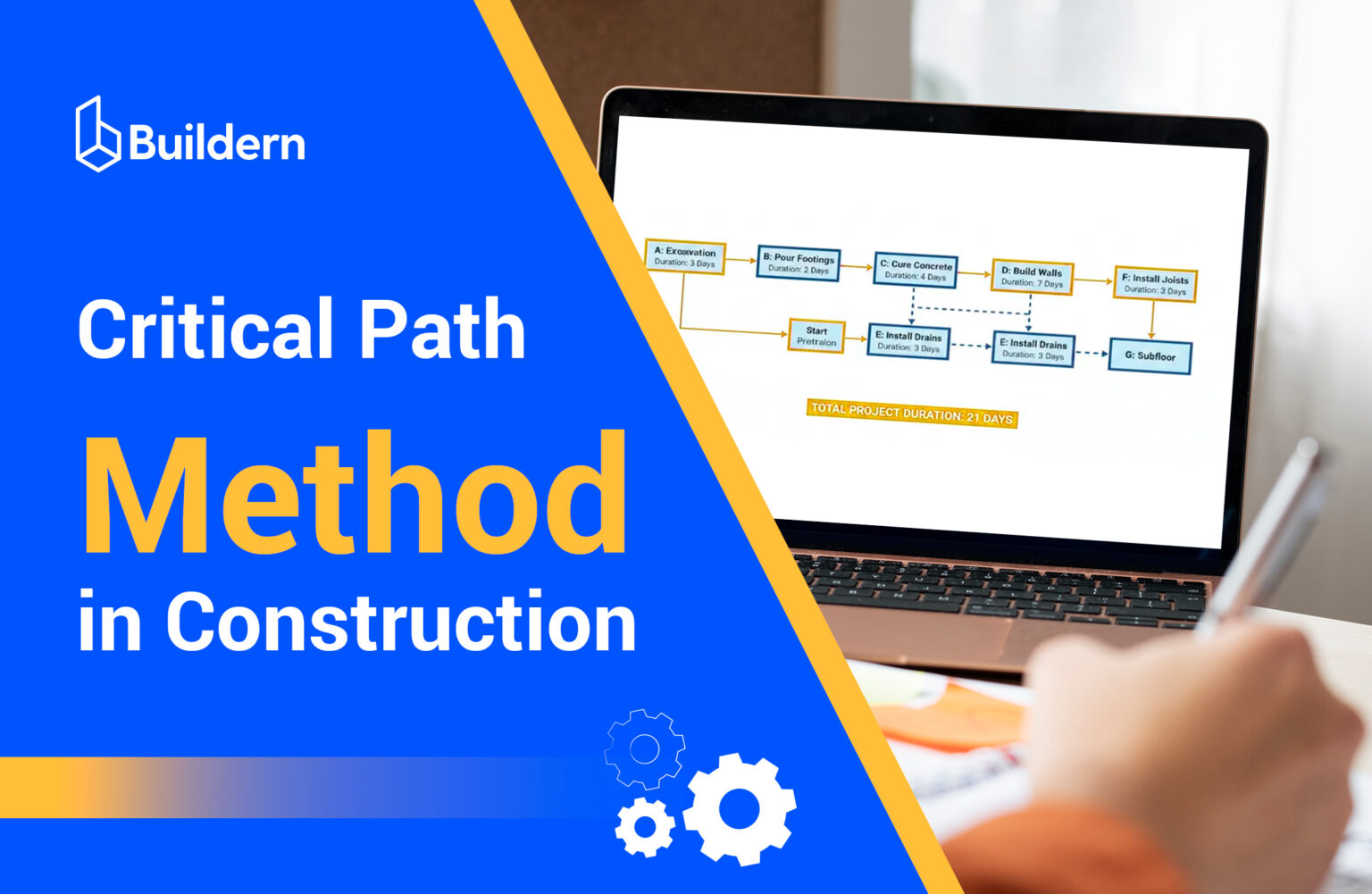 Critical Path Method in Construction