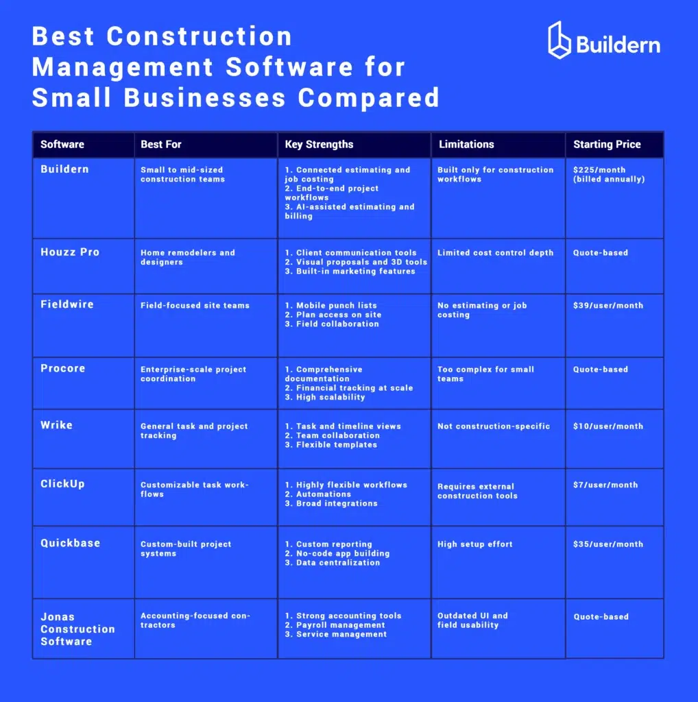 Construction software solutions for small businesses comparison