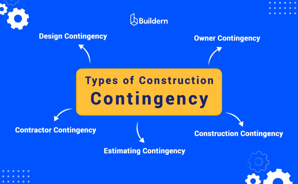 Types of construction contingency