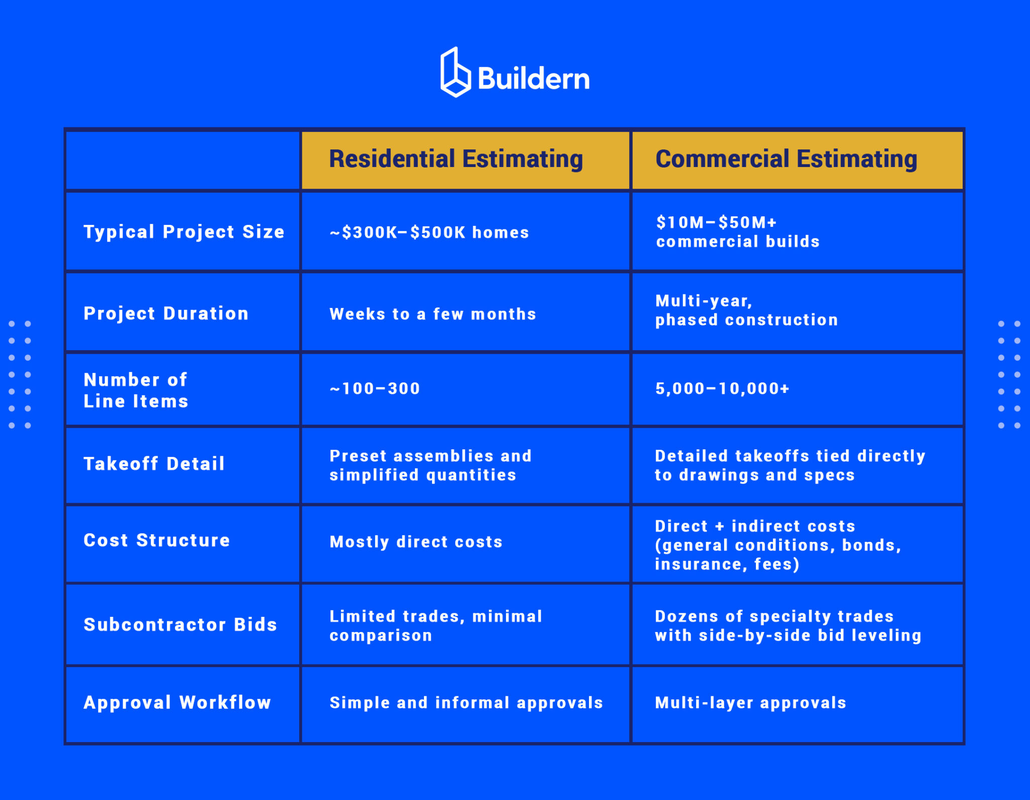 Commercial Construction Estimating Software 2026