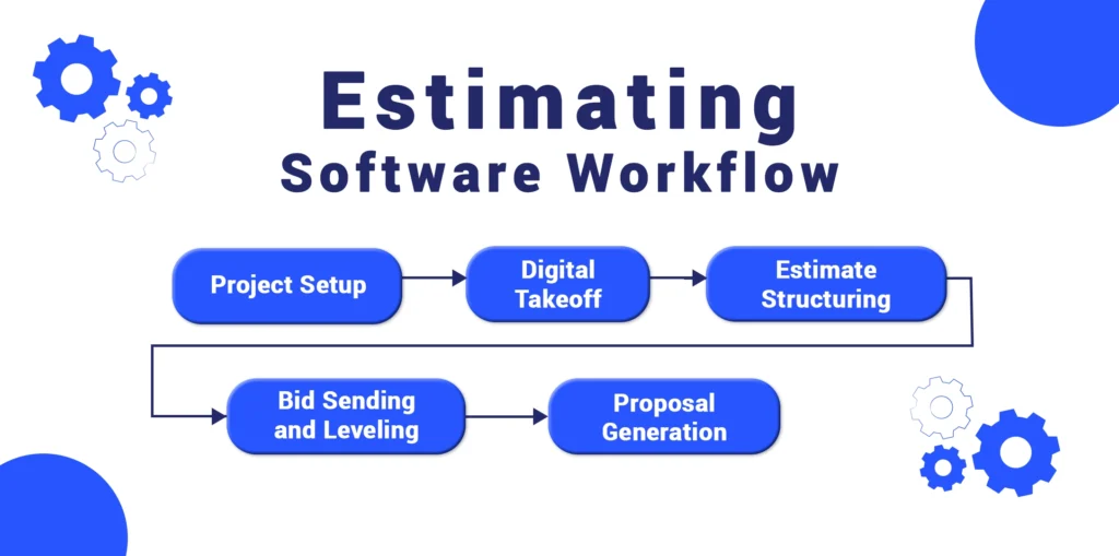 estimating software workflow