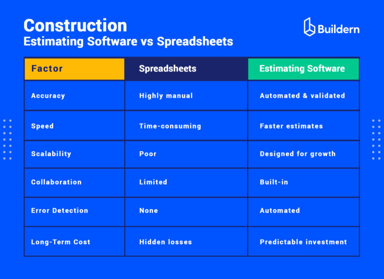 Residential Construction Estimating Software vs Spreadsheets