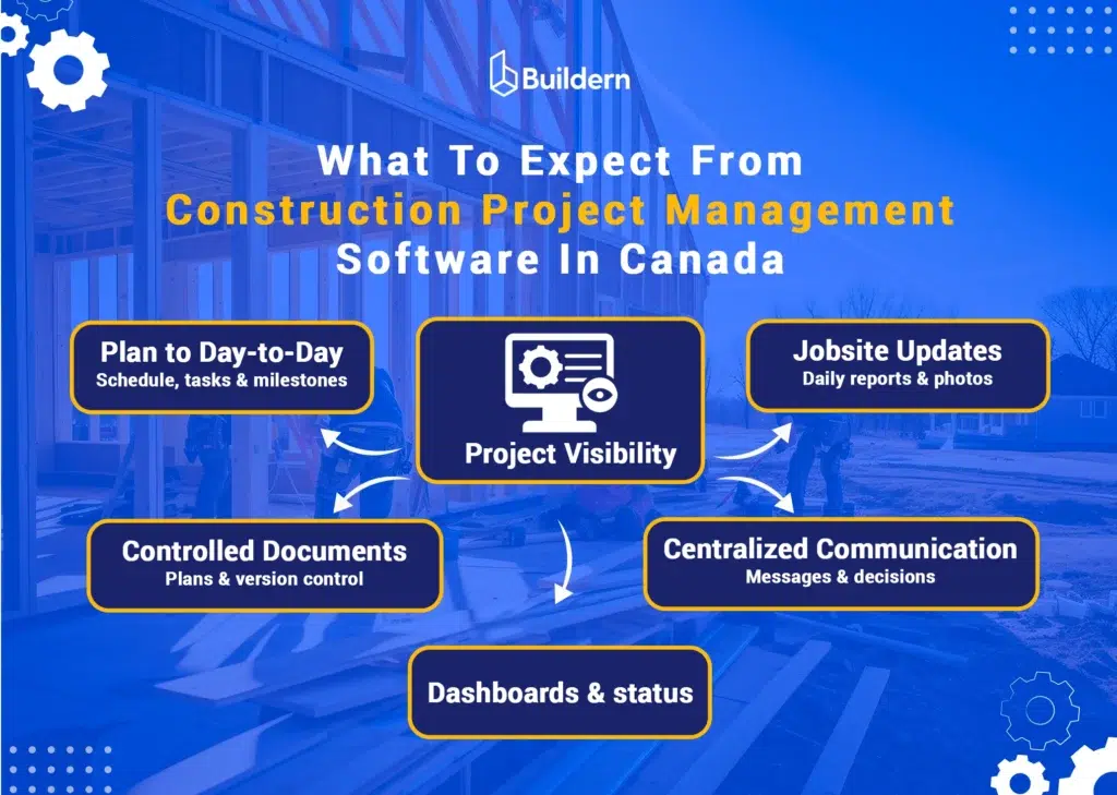 project management software in Canada