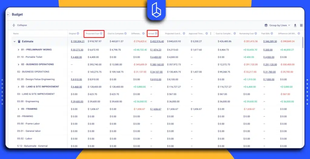 actual and projected costs in Buildern budget tool