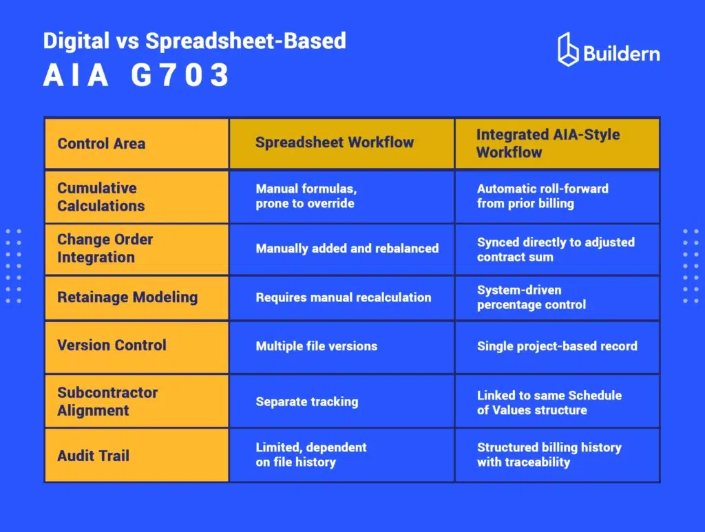 digital vs spreadsheet aia billing g703