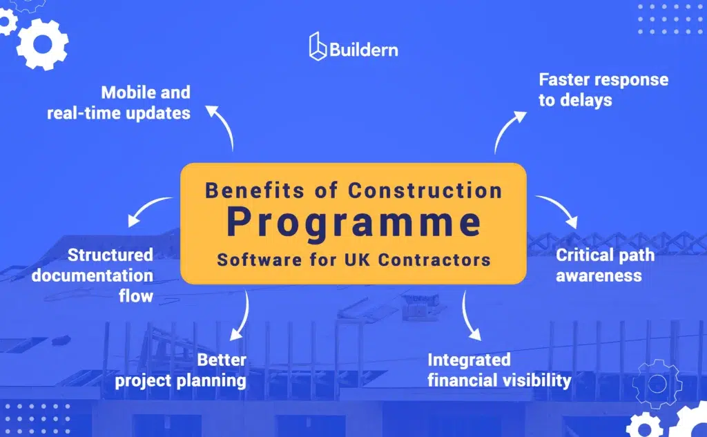 construction programme software benefits
