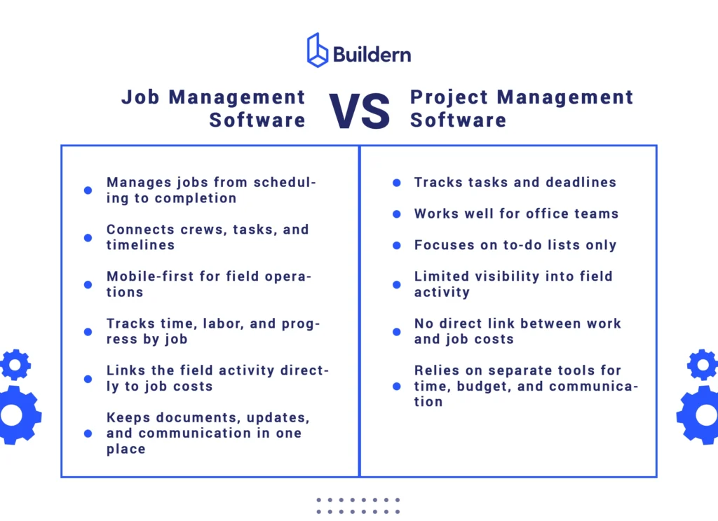 job management software vs. project management software