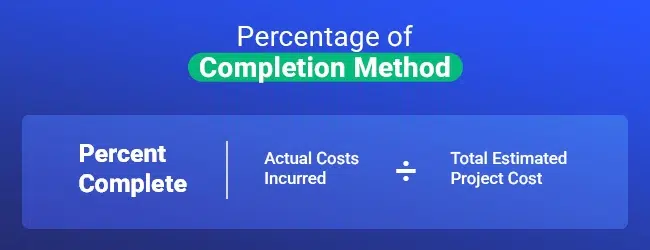 How to calculate percentage of completion